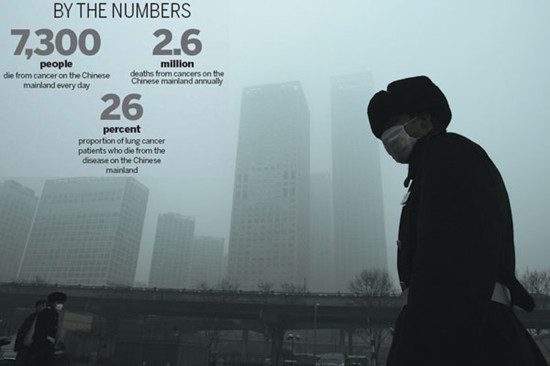 Beijing has been hit by severe smog and haze since early this year, prompting fears about the high levels of PM2.5. [Photo by Wang Jing / China Daily]