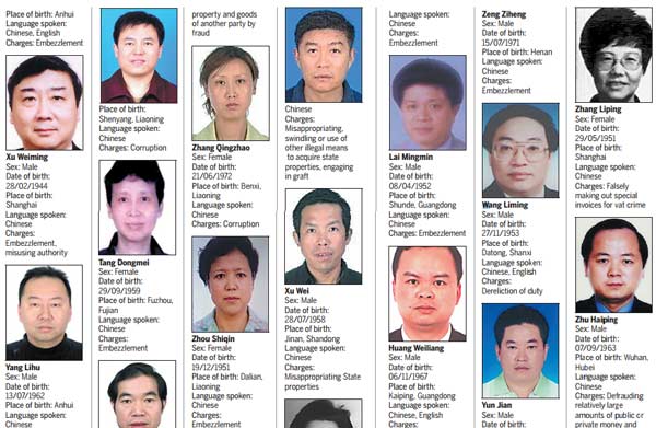Some of the 100 most-wanted corrupt Chinese officials who have fled overseas. (Photo/China Daily) Some of the 100 most-wanted corrupt Chinese officials who have fled overseas. (Photo/China Daily)