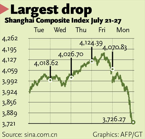 Graphics: AFP/GT Graphics: AFP/GT
