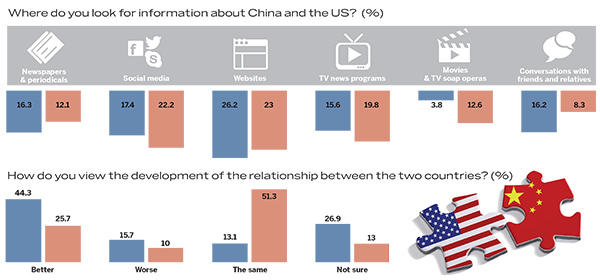 Source: China Daily. Tian Chi, Zhang Chengliang, Yang Liu/China Daily Source: China Daily. Tian Chi, Zhang Chengliang, Yang Liu/China Daily