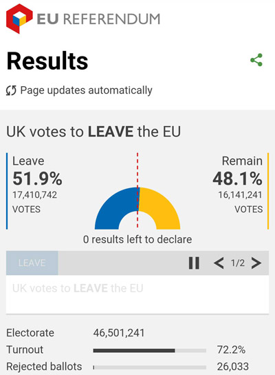 Screenshot from the BBC shows the results after all votes have been counted. Screenshot from the BBC shows the results after all votes have been counted.