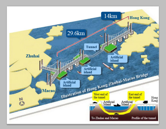 A graphic shows how the Hong Kong-Zhuhai-Macao Bridge connects the three cities. (Photo/chinadaily.com.cn) A graphic shows how the Hong Kong-Zhuhai-Macao Bridge connects the three cities. (Photo/chinadaily.com.cn)