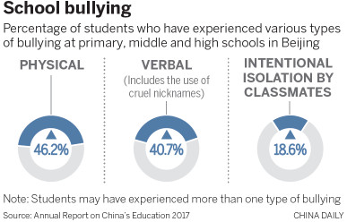 Infographic: The long shadow of school bullying Infographic: The long shadow of school bullying