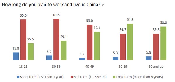 (Graph/China Daily) (Graph/China Daily)