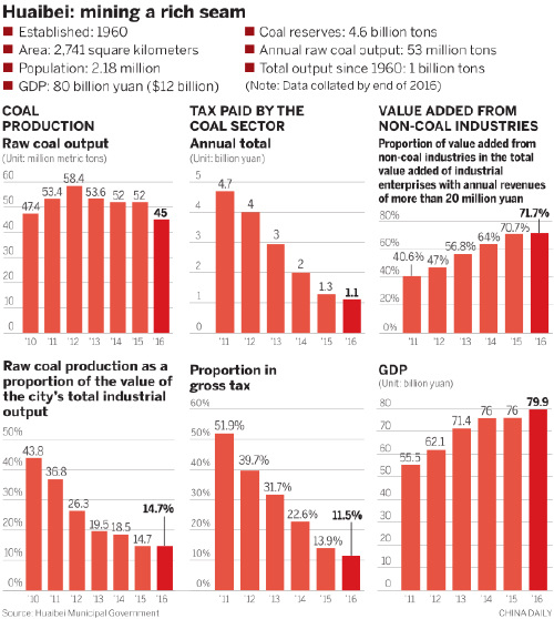 (Graphics/China Daily) (Graphics/China Daily)