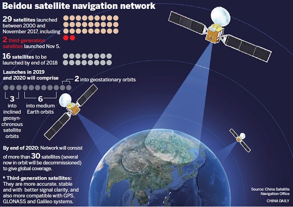 (Graphics by China Daily) (Graphics by China Daily)