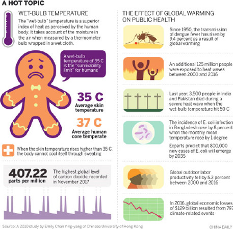 A hot topic (Image/CHINA DAILY) A hot topic (Image/CHINA DAILY)