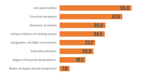 (Graph/chinadaily.com.cn) (Graph/chinadaily.com.cn)