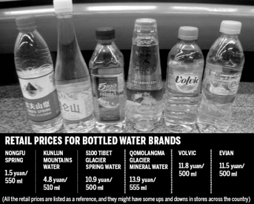 Foreign bottled water brands Evian and Volvic stand next to Chinese brands 5100 Tibet Glacier Spring Water, Kunlun Mountains Water, Qomolangma Glacier Mineral Water and Nongfu Spring. China's water industry defines high-end water as products sold for more