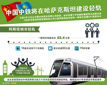 China Railway Group Limited signs a framework agreement to help build a new light railway transportation system in Kazakhstan. (Photo: Xinhua)