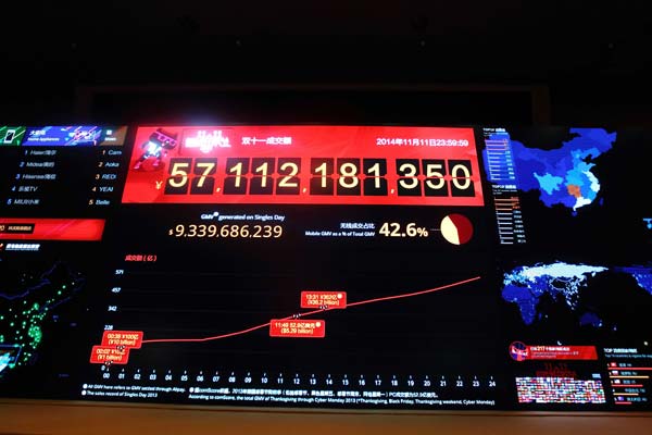 A board shows how much was spent on Tmall on Single's Day, Nov 11, a major online shopping day in China. (Provided to China Daily) A board shows how much was spent on Tmall on Single's Day, Nov 11, a major online shopping day in China. (Provided to China Daily)