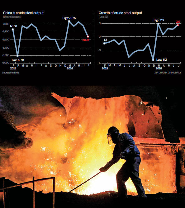 A worker in action at a steel plant in Lianyungang, Jiangsu province. (Si Wei / For China Daily) A worker in action at a steel plant in Lianyungang, Jiangsu province. (Si Wei / For China Daily)