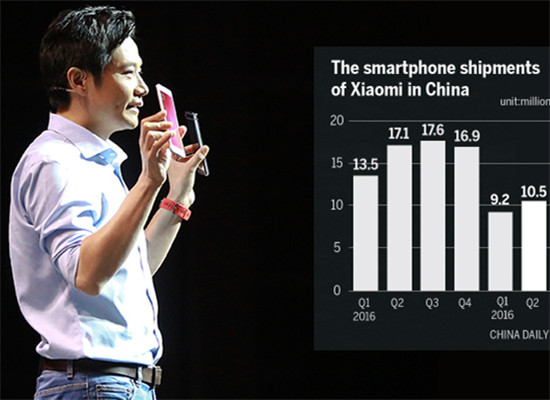 Lei Jun, founder and CEO of Xiaomi, at the release of the company's smartphone series on Tuesday in Beijing. (Photo/China Daily) Lei Jun, founder and CEO of Xiaomi, at the release of the company's smartphone series on Tuesday in Beijing. (Photo/China Daily)