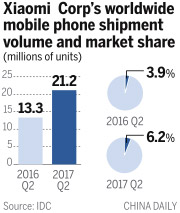 Source: CHINA DAILY Source: CHINA DAILY