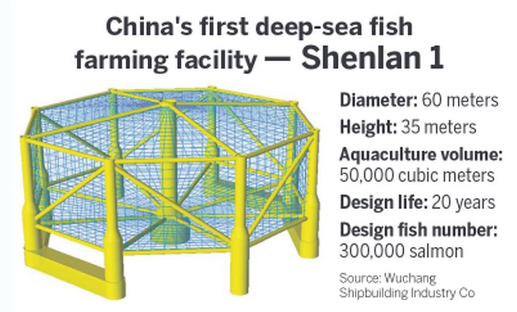 Deep-sea farm set to meet salmon demand