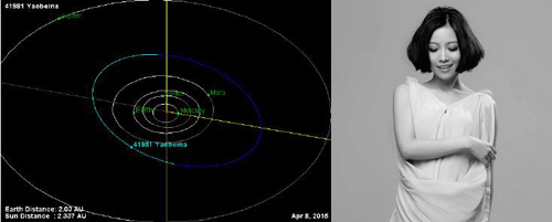 This combo photo shows Asteroid NO. 41981 and Chinese singer Yao Beina. The asterioid was named Yaobeina, according to a recent announcement by IAU. This combo photo shows Asteroid NO. 41981 and Chinese singer Yao Beina. The asterioid was named Yaobeina, according to a recent announcement by IAU.