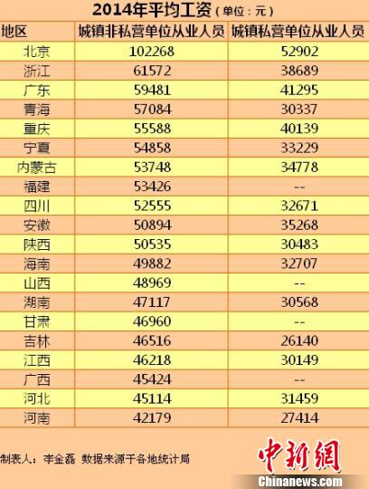 (Graphic by Chinanews.com) (Graphic by Chinanews.com)