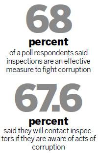 Anti-corruption inspections resonate with public