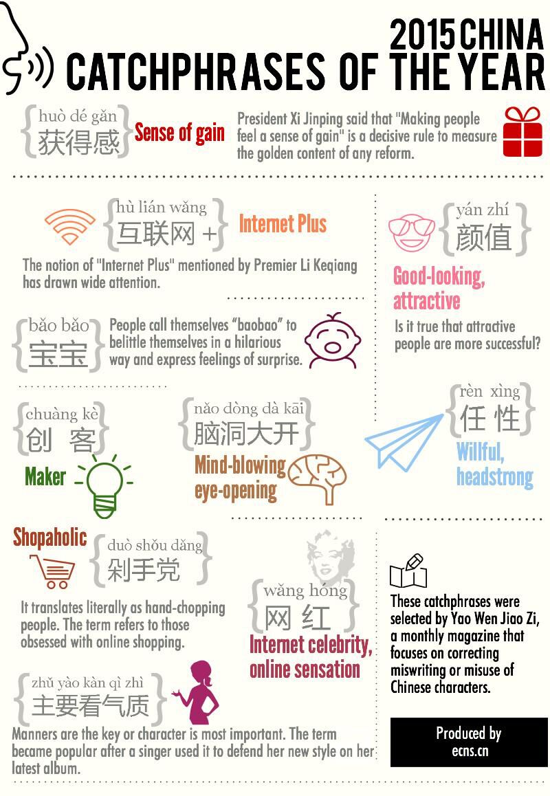 2015 China catchphrases of the year(1/1)