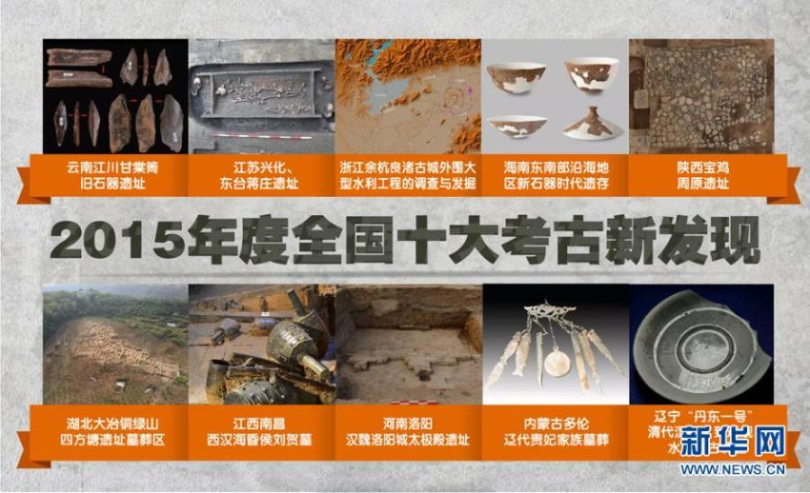 China releases top 10 archaeological discoveries (1/11)