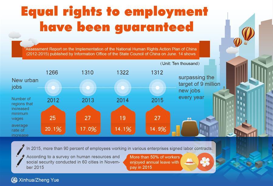 China reviews 2012-2015 human rights progress (1/5)