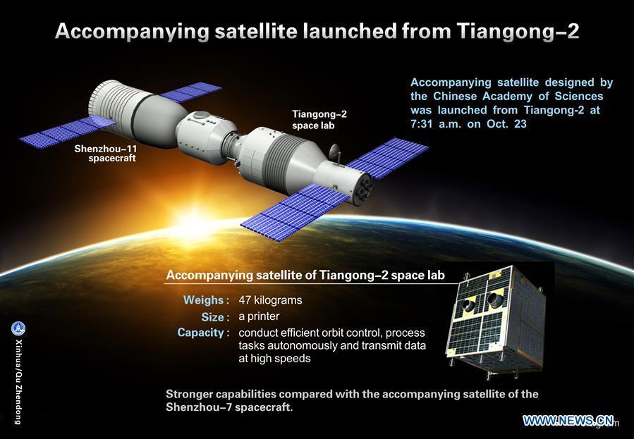 Accompanying satellite launched from Tiangong-2(1/1)
