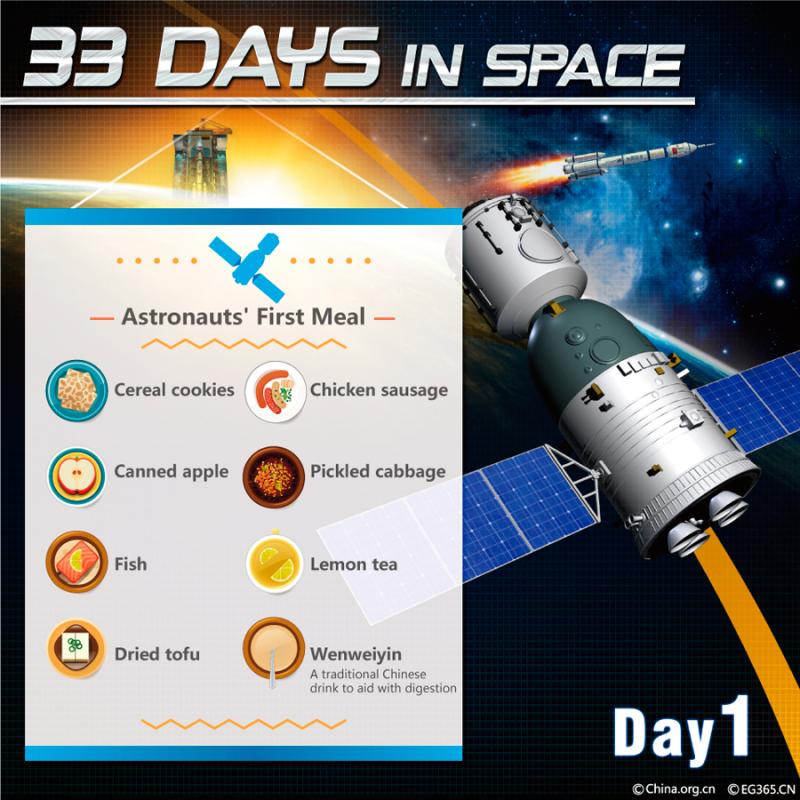 33 days in space(1/20)