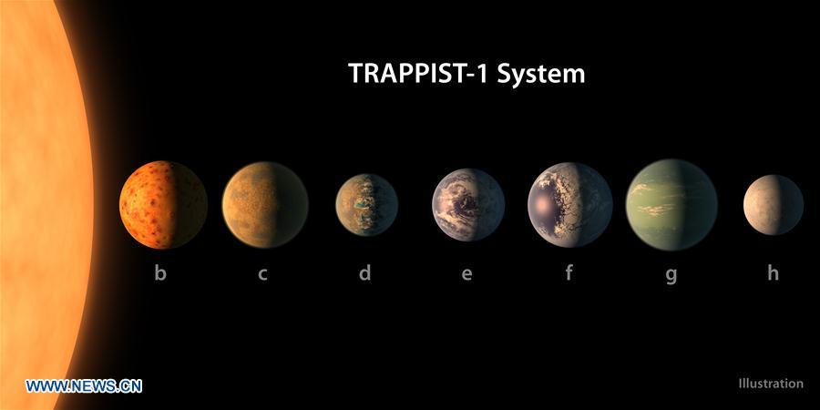 Scientists discover 7 earth-sized exoplanets around nearby star(1/2)