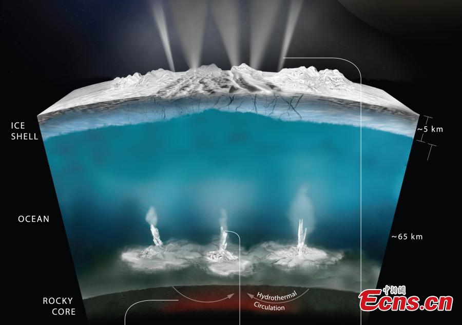 Saturn moon Enceladus is able to host life(1/7)