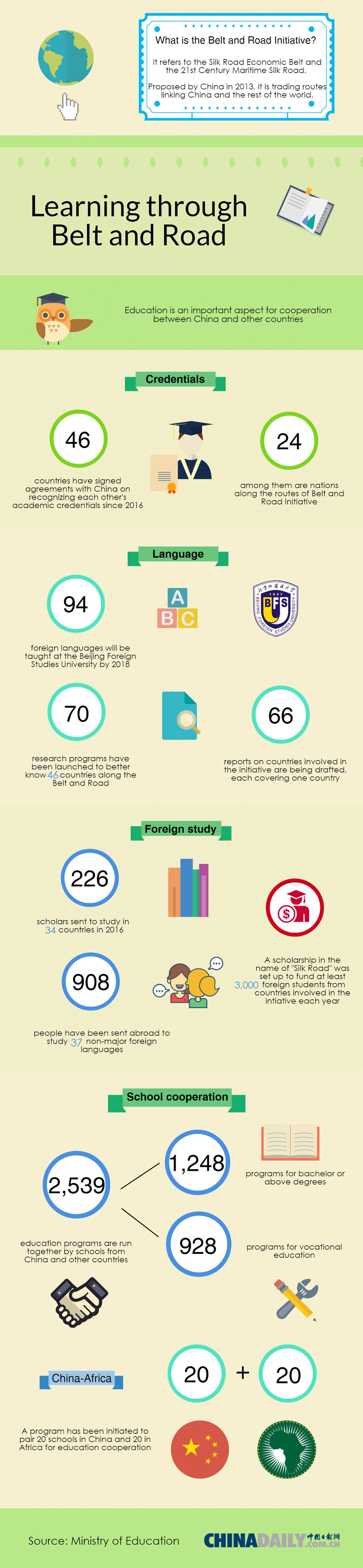 Learning through Belt and Road(1/1)