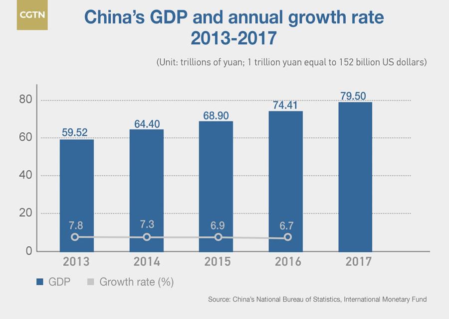 The 19th CPC National Congress in figures(1/6)