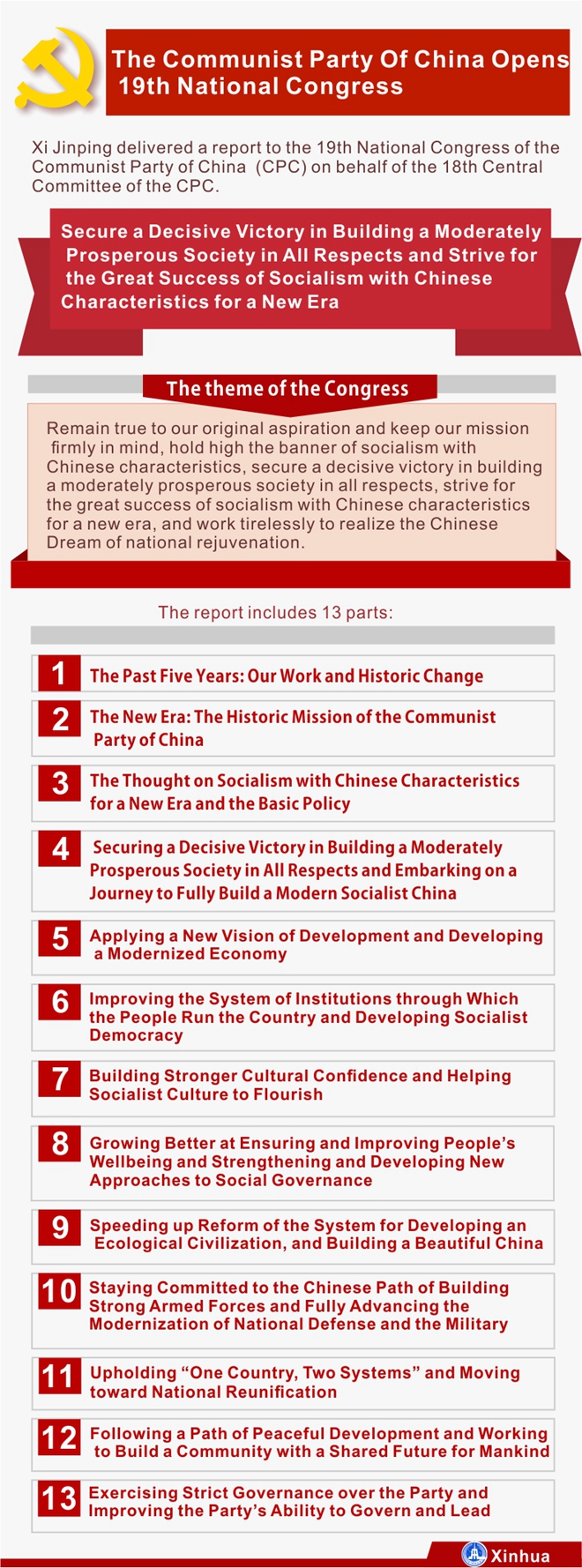 Infographics: Xi's report to 19th CPC National Congress(1/7)