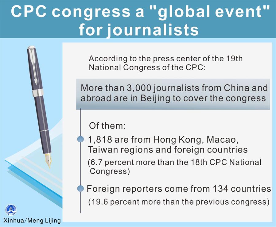 Over 3000 journalists from China and abroad to cover CPC congress(1/1)