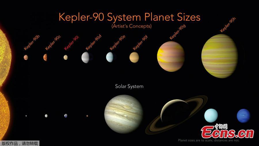 NASA finds a second solar system as big as ours(1/4)