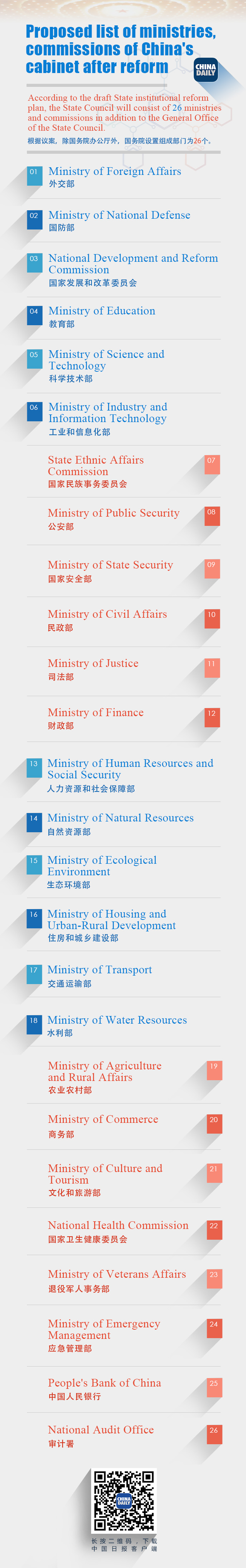 What's new in draft State institutional reform plan(1/1)