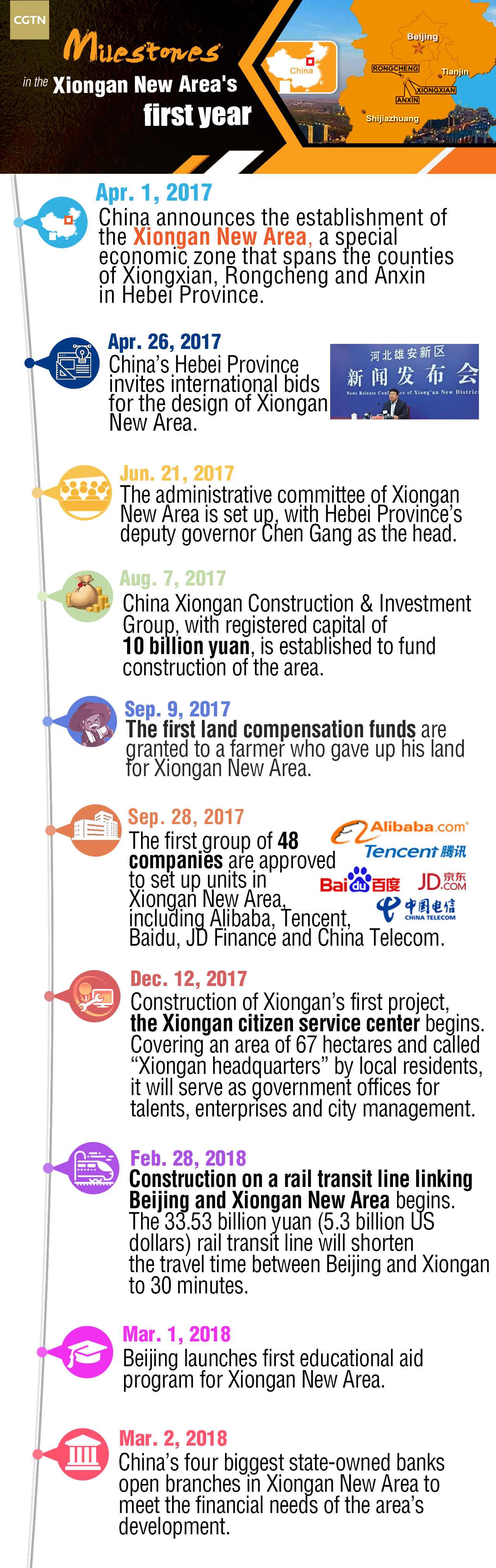 How Xiongan shapes up one year on(1/1)