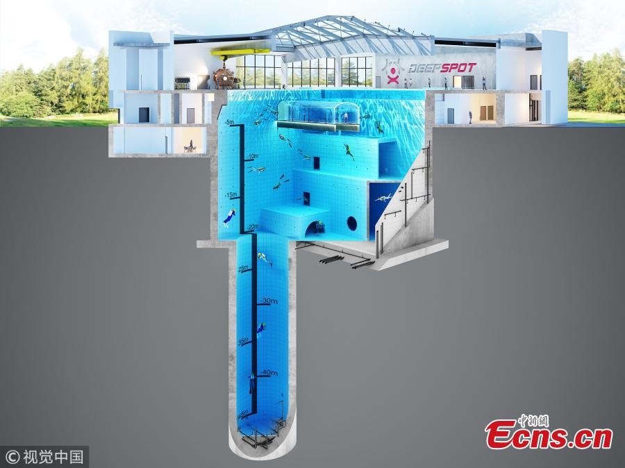 A visualization of the pool (Photo/VCG)

Poland is set to open the world\'s deepest swimming pool later this year.

At 45m deep, the DeepSpot diving pool will be the ideal place for beginner and professional divers alike to practice their skills.

DeepSpot will take the deepest swimming pool title from reigning champ Y-40 Deep Joy in Montegrotto Terme, Italy, which has a depth of 42m.