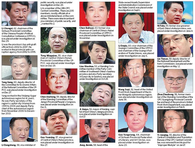 Political Events of 2013
