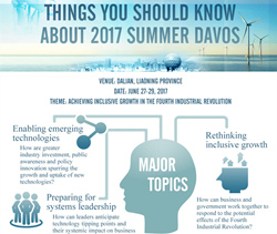 Things you should know about 2017 Summer Davos